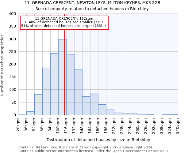 11, GRENADA CRESCENT, NEWTON LEYS, MILTON KEYNES, MK3 5GB: Size of property relative to detached houses in Bletchley