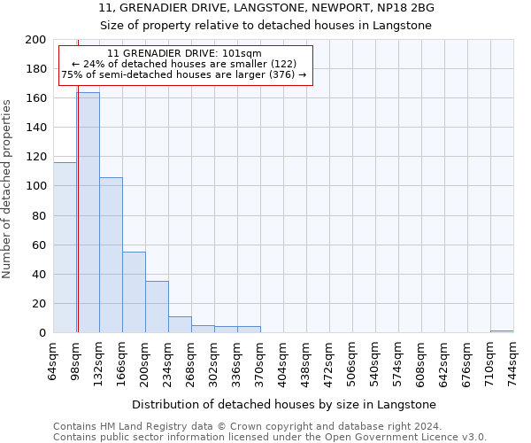 11, GRENADIER DRIVE, LANGSTONE, NEWPORT, NP18 2BG: Size of property relative to detached houses in Langstone