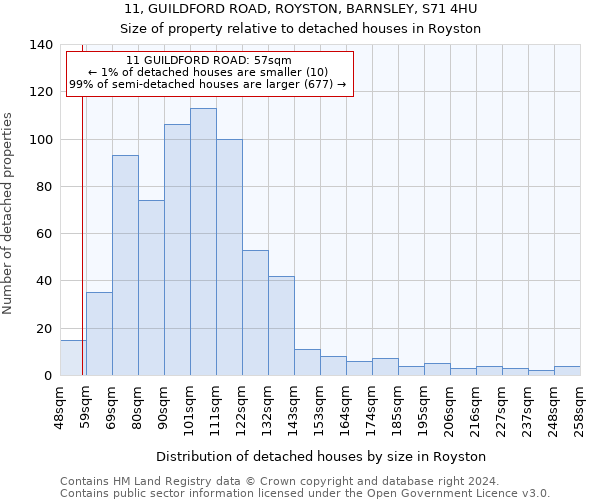 11, GUILDFORD ROAD, ROYSTON, BARNSLEY, S71 4HU: Size of property relative to detached houses in Royston