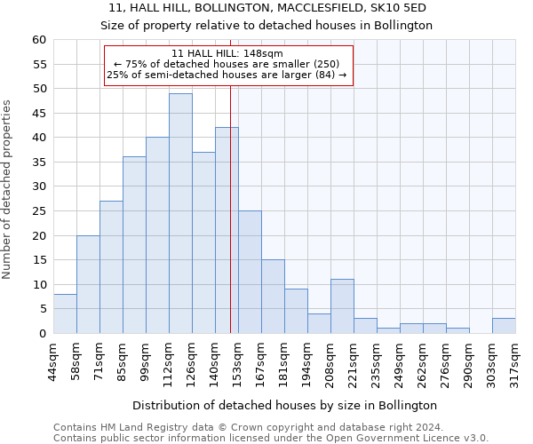 11, HALL HILL, BOLLINGTON, MACCLESFIELD, SK10 5ED: Size of property relative to detached houses in Bollington