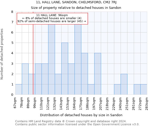 11, HALL LANE, SANDON, CHELMSFORD, CM2 7RJ: Size of property relative to detached houses in Sandon