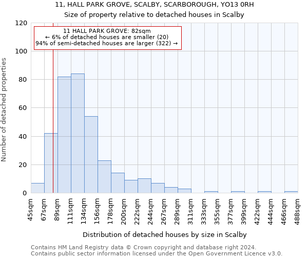 11, HALL PARK GROVE, SCALBY, SCARBOROUGH, YO13 0RH: Size of property relative to detached houses in Scalby