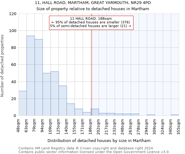 11, HALL ROAD, MARTHAM, GREAT YARMOUTH, NR29 4PD: Size of property relative to detached houses in Martham