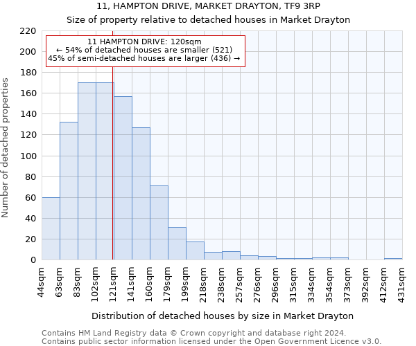 11, HAMPTON DRIVE, MARKET DRAYTON, TF9 3RP: Size of property relative to detached houses in Market Drayton