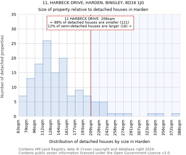 11, HARBECK DRIVE, HARDEN, BINGLEY, BD16 1JG: Size of property relative to detached houses in Harden