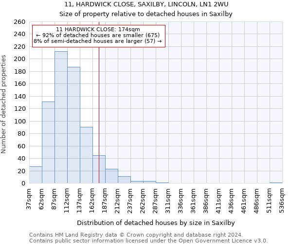 11, HARDWICK CLOSE, SAXILBY, LINCOLN, LN1 2WU: Size of property relative to detached houses in Saxilby