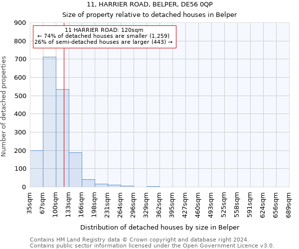 11, HARRIER ROAD, BELPER, DE56 0QP: Size of property relative to detached houses in Belper