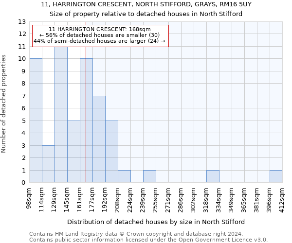 11, HARRINGTON CRESCENT, NORTH STIFFORD, GRAYS, RM16 5UY: Size of property relative to detached houses in North Stifford