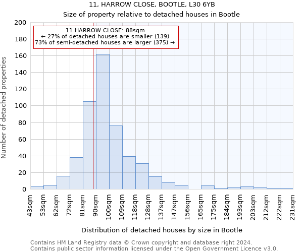 11, HARROW CLOSE, BOOTLE, L30 6YB: Size of property relative to detached houses in Bootle