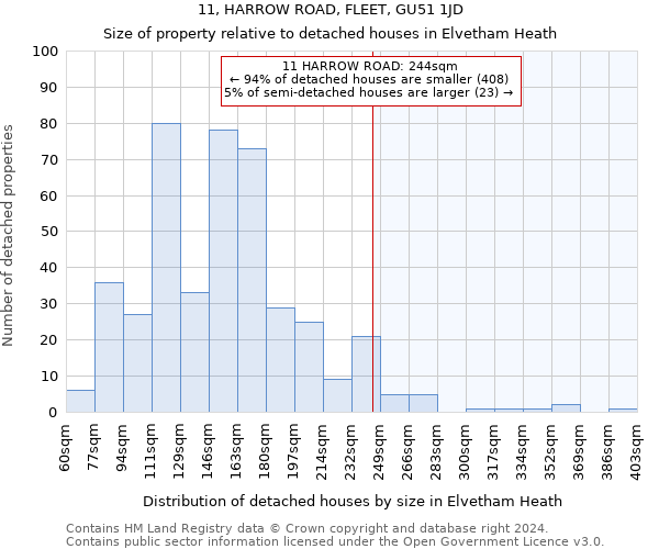 11, HARROW ROAD, FLEET, GU51 1JD: Size of property relative to detached houses in Elvetham Heath