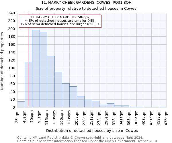 11, HARRY CHEEK GARDENS, COWES, PO31 8QH: Size of property relative to detached houses in Cowes