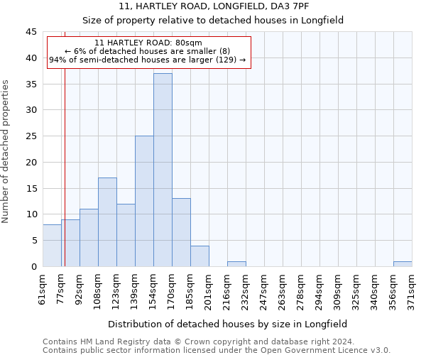 11, HARTLEY ROAD, LONGFIELD, DA3 7PF: Size of property relative to detached houses in Longfield