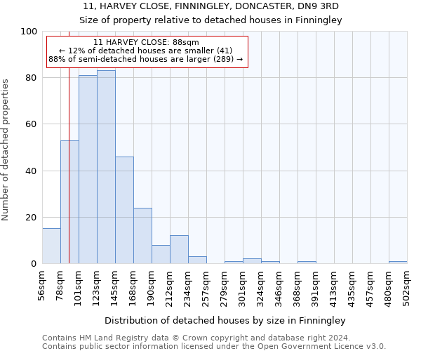 11, HARVEY CLOSE, FINNINGLEY, DONCASTER, DN9 3RD: Size of property relative to detached houses in Finningley