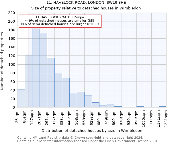 11, HAVELOCK ROAD, LONDON, SW19 8HE: Size of property relative to detached houses in Wimbledon