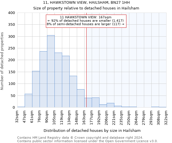 11, HAWKSTOWN VIEW, HAILSHAM, BN27 1HH: Size of property relative to detached houses in Hailsham