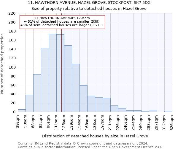 11, HAWTHORN AVENUE, HAZEL GROVE, STOCKPORT, SK7 5DX: Size of property relative to detached houses in Hazel Grove