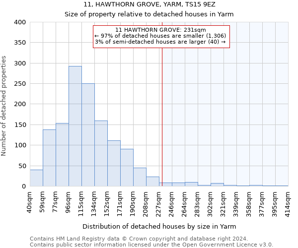 11, HAWTHORN GROVE, YARM, TS15 9EZ: Size of property relative to detached houses in Yarm