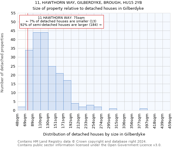 11, HAWTHORN WAY, GILBERDYKE, BROUGH, HU15 2YB: Size of property relative to detached houses in Gilberdyke