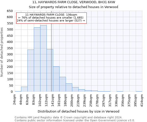 11, HAYWARDS FARM CLOSE, VERWOOD, BH31 6XW: Size of property relative to detached houses in Verwood