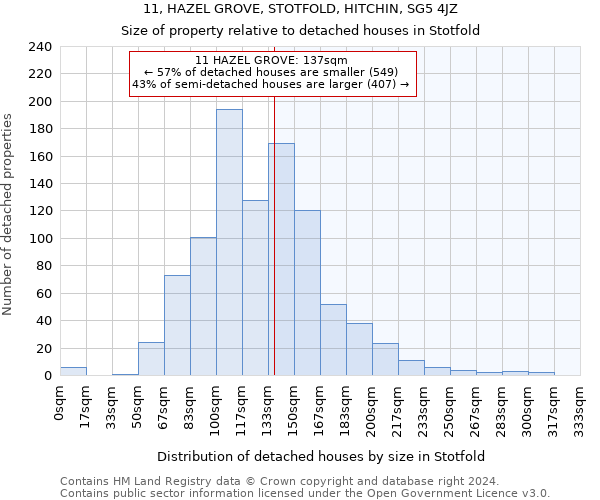 11, HAZEL GROVE, STOTFOLD, HITCHIN, SG5 4JZ: Size of property relative to detached houses in Stotfold