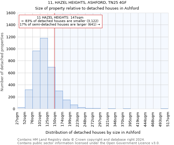 11, HAZEL HEIGHTS, ASHFORD, TN25 4GF: Size of property relative to detached houses in Ashford