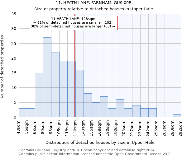 11, HEATH LANE, FARNHAM, GU9 0PR: Size of property relative to detached houses in Upper Hale