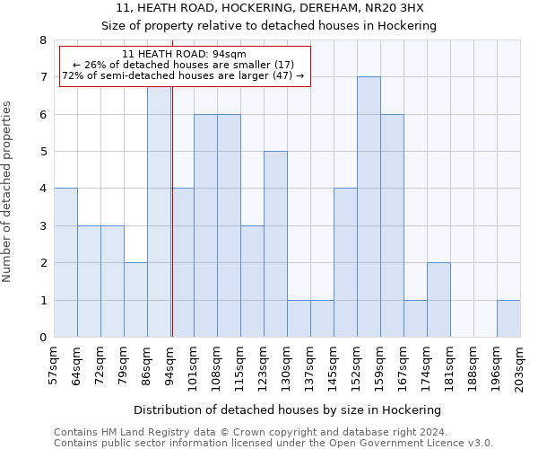 11, HEATH ROAD, HOCKERING, DEREHAM, NR20 3HX: Size of property relative to detached houses in Hockering