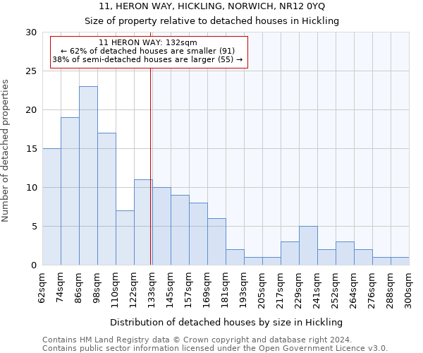 11, HERON WAY, HICKLING, NORWICH, NR12 0YQ: Size of property relative to detached houses in Hickling