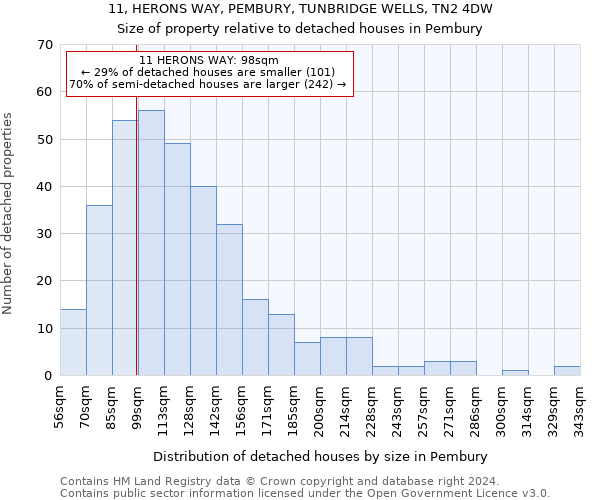 11, HERONS WAY, PEMBURY, TUNBRIDGE WELLS, TN2 4DW: Size of property relative to detached houses in Pembury