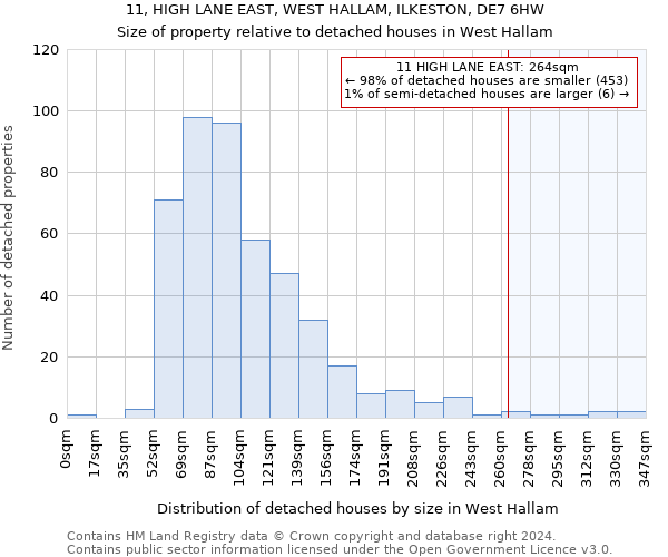 11, HIGH LANE EAST, WEST HALLAM, ILKESTON, DE7 6HW: Size of property relative to detached houses in West Hallam