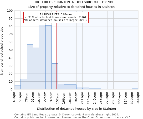 11, HIGH RIFTS, STAINTON, MIDDLESBROUGH, TS8 9BE: Size of property relative to detached houses in Stainton