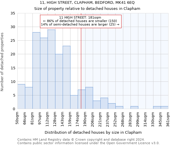 11, HIGH STREET, CLAPHAM, BEDFORD, MK41 6EQ: Size of property relative to detached houses in Clapham