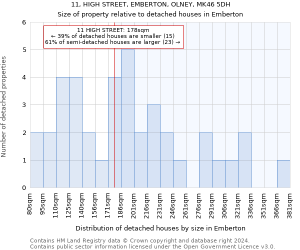 11, HIGH STREET, EMBERTON, OLNEY, MK46 5DH: Size of property relative to detached houses in Emberton