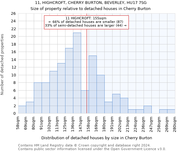 11, HIGHCROFT, CHERRY BURTON, BEVERLEY, HU17 7SG: Size of property relative to detached houses in Cherry Burton