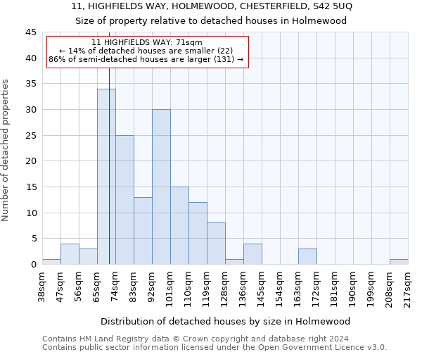 11, HIGHFIELDS WAY, HOLMEWOOD, CHESTERFIELD, S42 5UQ: Size of property relative to detached houses in Holmewood