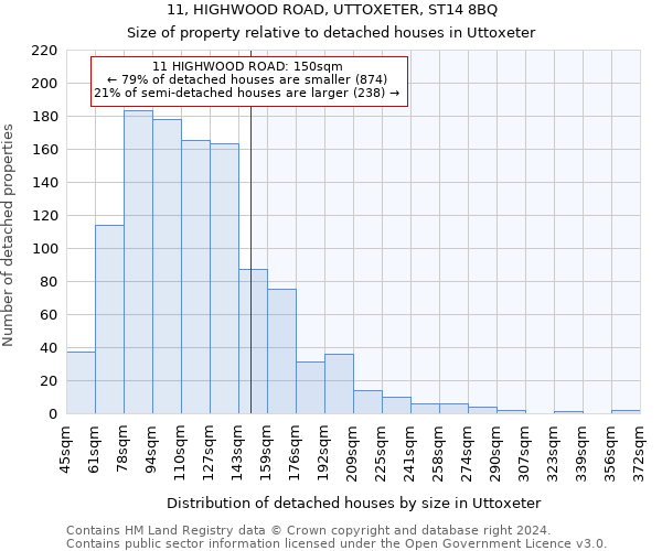 11, HIGHWOOD ROAD, UTTOXETER, ST14 8BQ: Size of property relative to detached houses in Uttoxeter