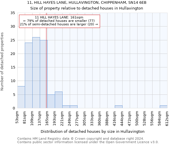 11, HILL HAYES LANE, HULLAVINGTON, CHIPPENHAM, SN14 6EB: Size of property relative to detached houses in Hullavington