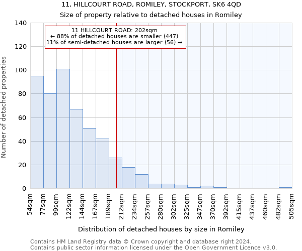 11, HILLCOURT ROAD, ROMILEY, STOCKPORT, SK6 4QD: Size of property relative to detached houses in Romiley