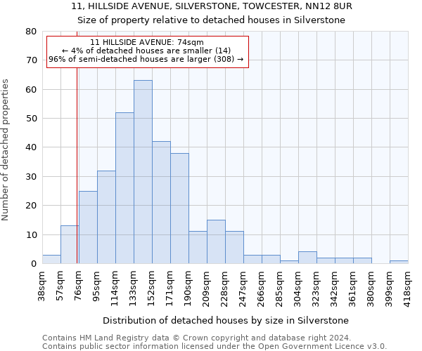 11, HILLSIDE AVENUE, SILVERSTONE, TOWCESTER, NN12 8UR: Size of property relative to detached houses in Silverstone