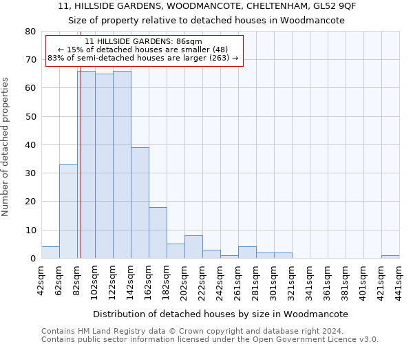 11, HILLSIDE GARDENS, WOODMANCOTE, CHELTENHAM, GL52 9QF: Size of property relative to detached houses in Woodmancote