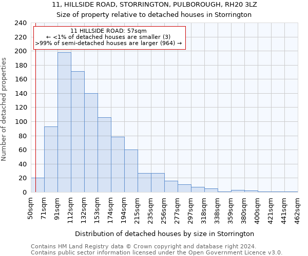 11, HILLSIDE ROAD, STORRINGTON, PULBOROUGH, RH20 3LZ: Size of property relative to detached houses in Storrington