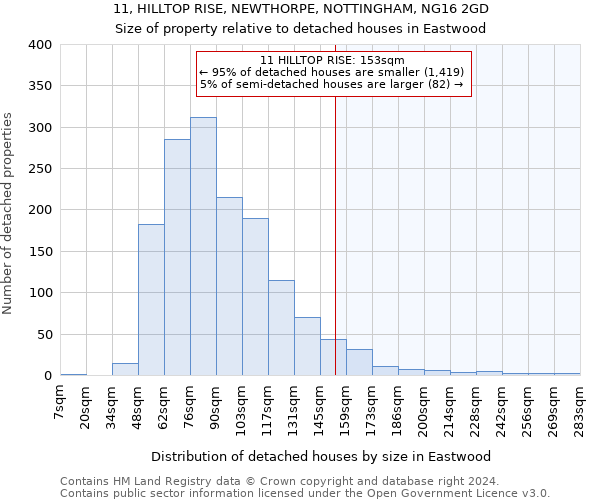 11, HILLTOP RISE, NEWTHORPE, NOTTINGHAM, NG16 2GD: Size of property relative to detached houses in Eastwood