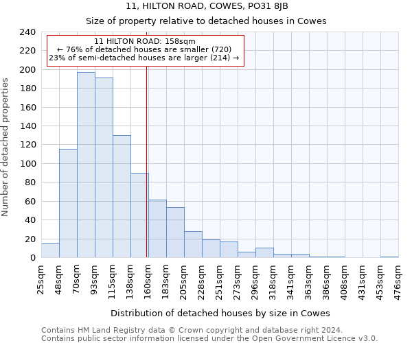 11, HILTON ROAD, COWES, PO31 8JB: Size of property relative to detached houses in Cowes