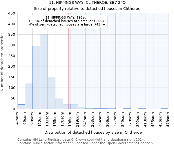 11, HIPPINGS WAY, CLITHEROE, BB7 2PQ: Size of property relative to detached houses in Clitheroe