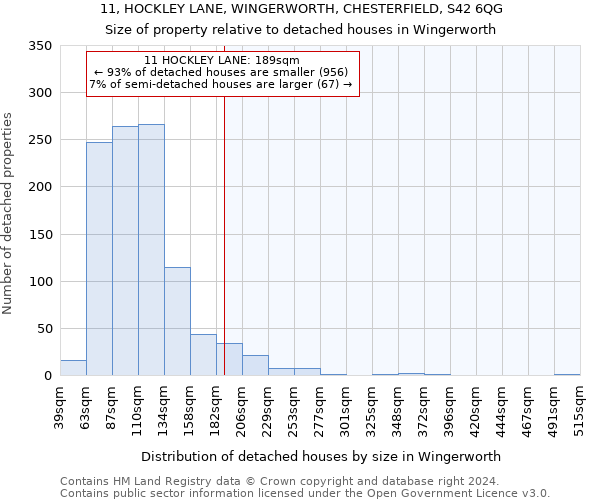 11, HOCKLEY LANE, WINGERWORTH, CHESTERFIELD, S42 6QG: Size of property relative to detached houses in Wingerworth