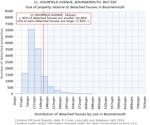 11, HOLMFIELD AVENUE, BOURNEMOUTH, BH7 6SF: Size of property relative to detached houses in Bournemouth