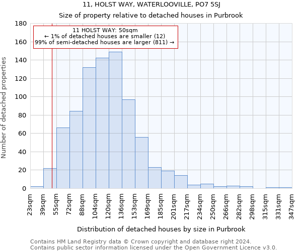 11, HOLST WAY, WATERLOOVILLE, PO7 5SJ: Size of property relative to detached houses in Purbrook