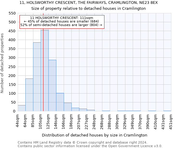 11, HOLSWORTHY CRESCENT, THE FAIRWAYS, CRAMLINGTON, NE23 8EX: Size of property relative to detached houses in Cramlington