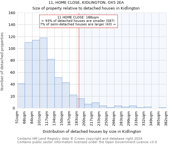 11, HOME CLOSE, KIDLINGTON, OX5 2EA: Size of property relative to detached houses in Kidlington