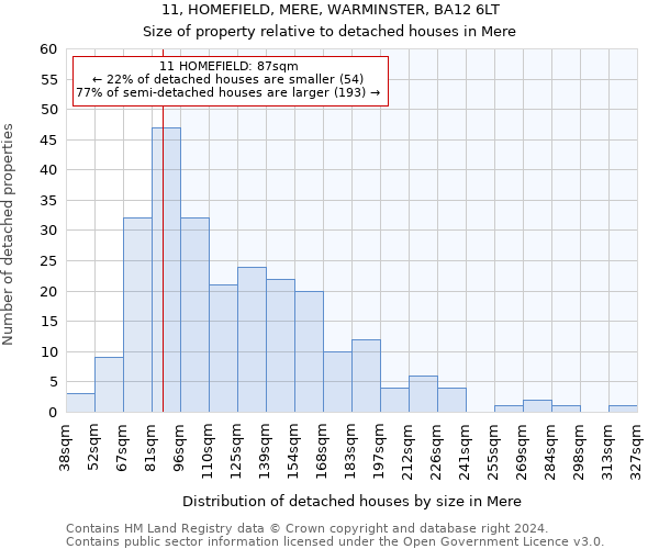 11, HOMEFIELD, MERE, WARMINSTER, BA12 6LT: Size of property relative to detached houses in Mere